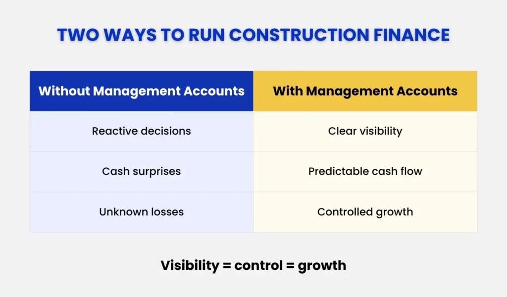 Two ways to run construction finance