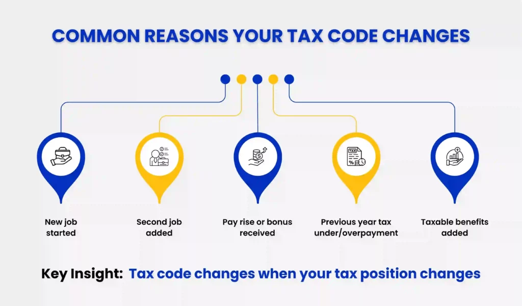Common Reasons Your Tax Code Changes