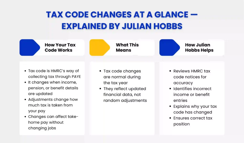 Tax Code Changes at a Glance — Explained by Julian Hobbs