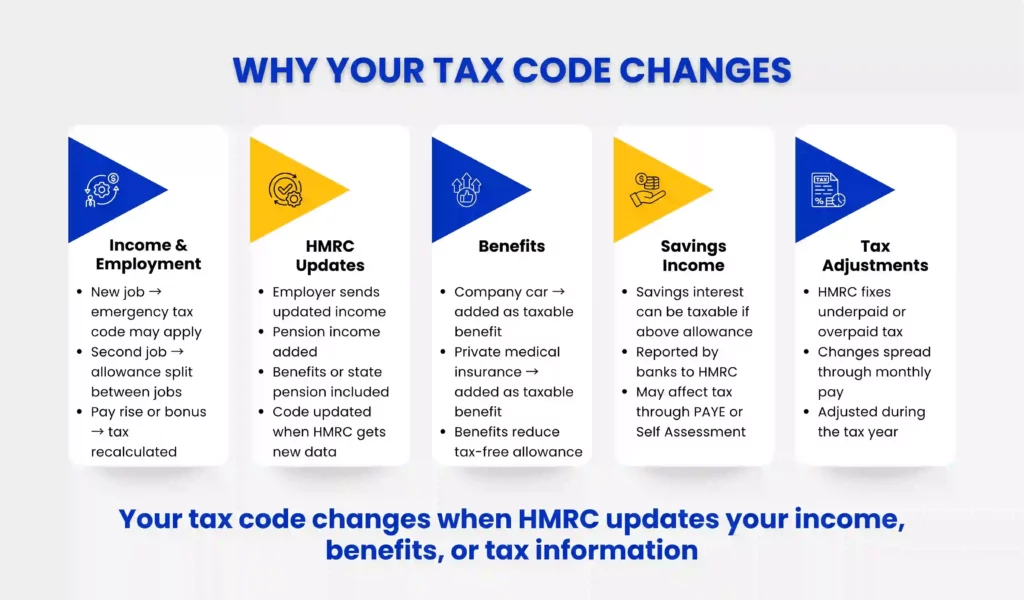 Why Your Tax Code Changes